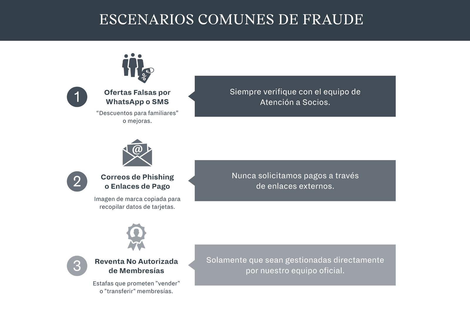 un diagrama de un fraude